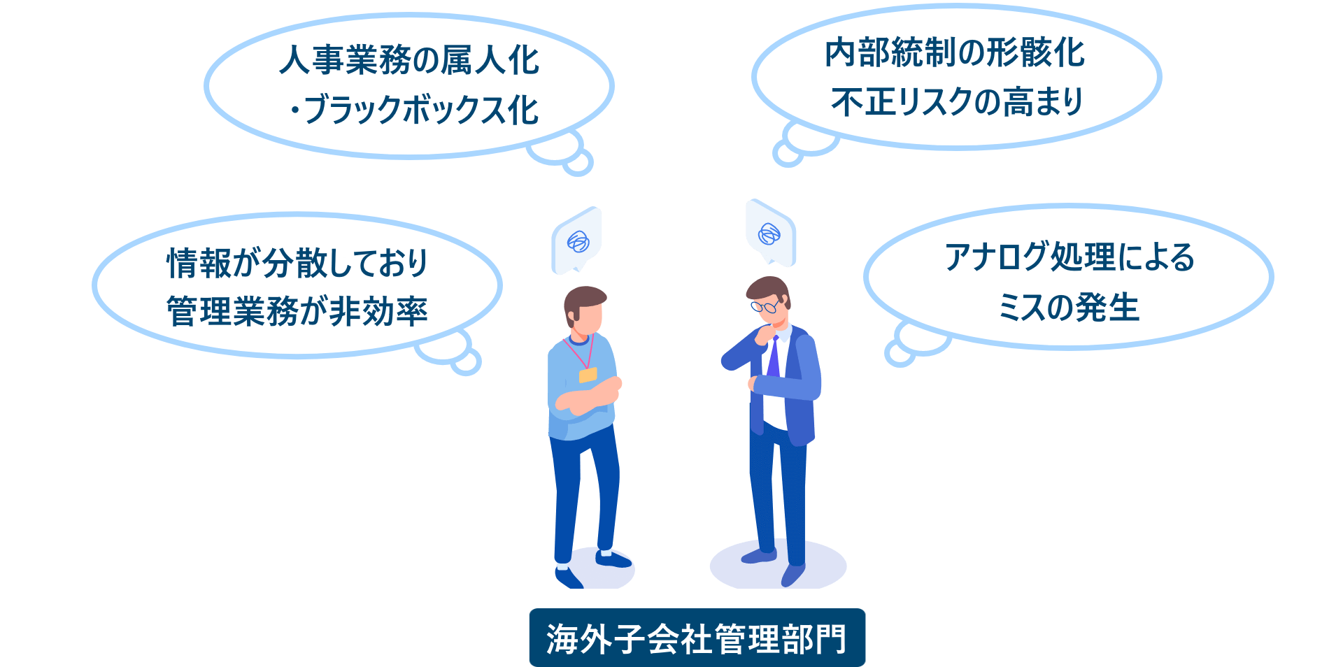 人事業務の属人化・ブラックボックス化、内部統制の形骸化、不正リスクの高まり、管理業務が非効率、アナログ処理によるミスの発生