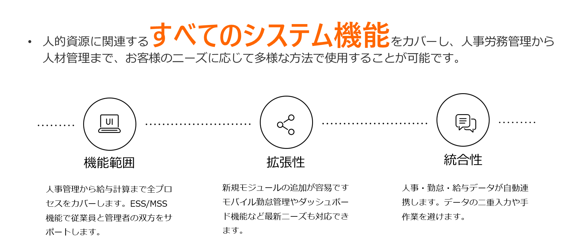 包括的なシステム機能