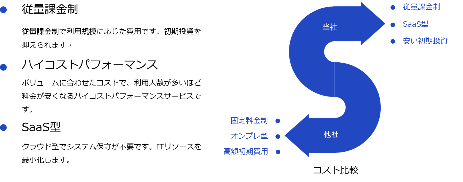トータルコスト