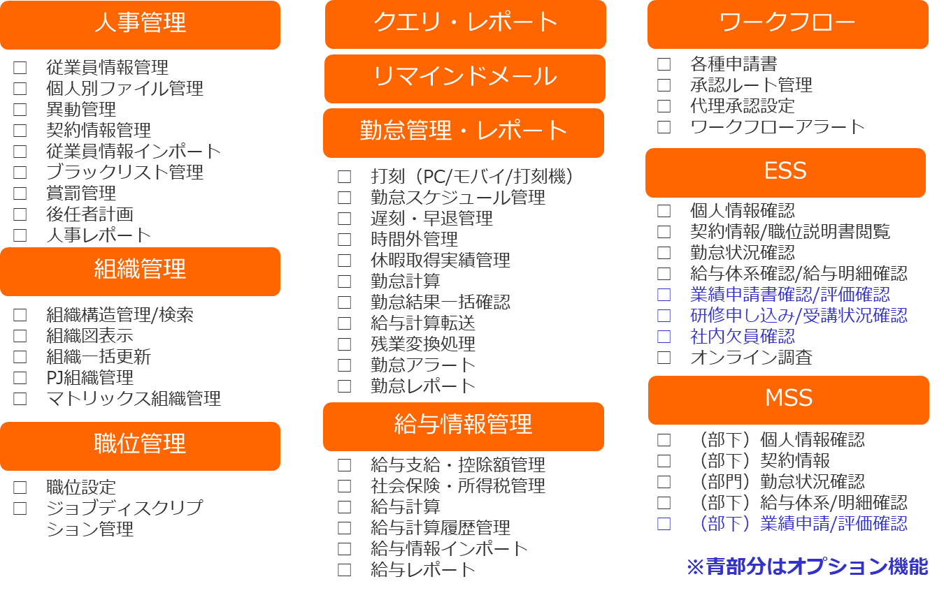 人事クラウドシステムの機能概要