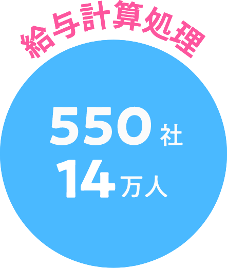 給与計算処理 550社 14万人